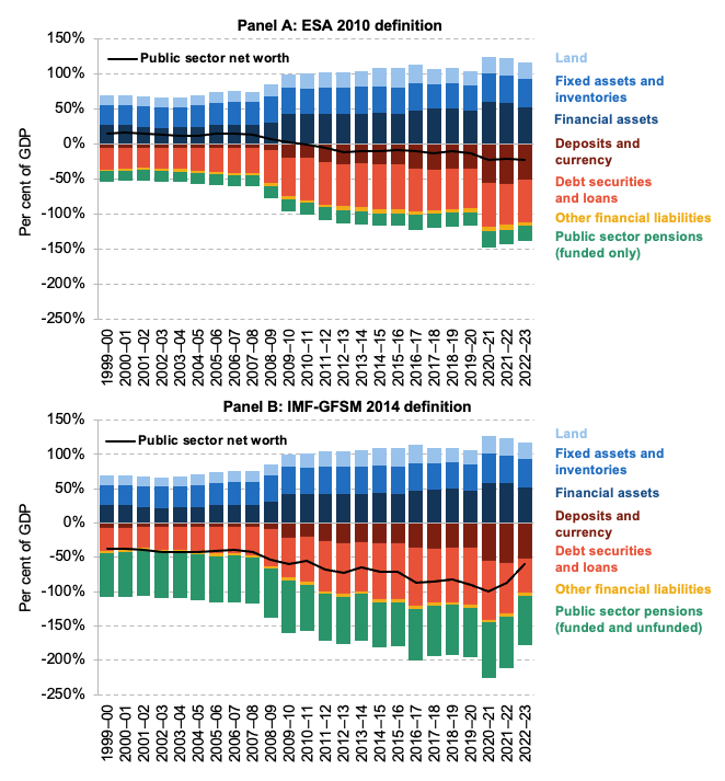 Public sector net worth as a fiscal target Institute for Fiscal Studies